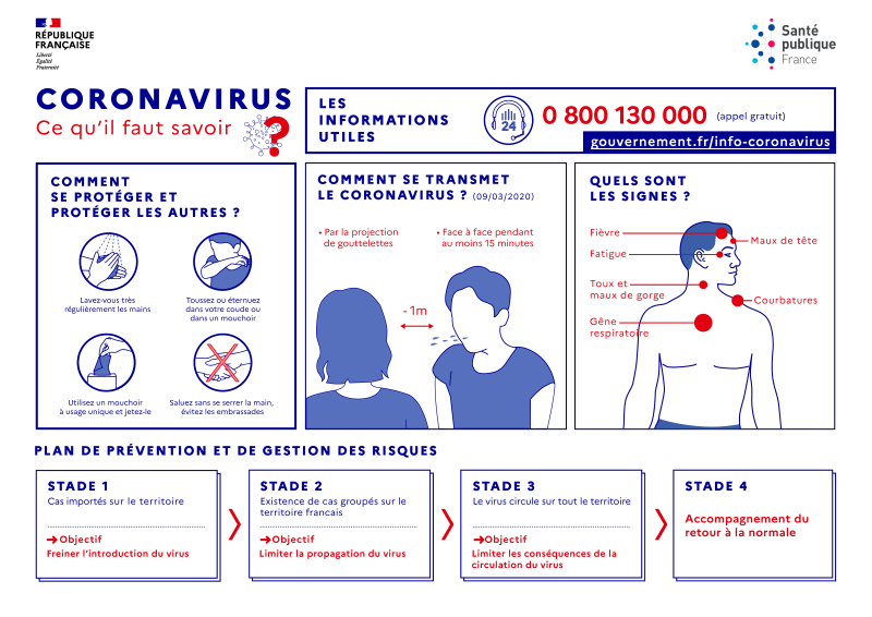 gestes coronavirus